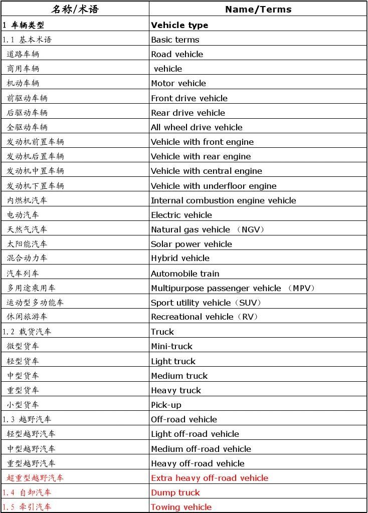 汽车品牌英文发音指南