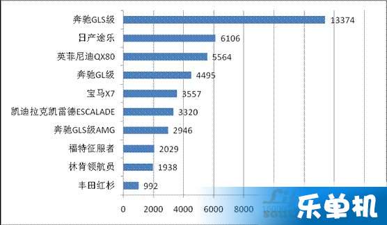 汽车品牌传播目标