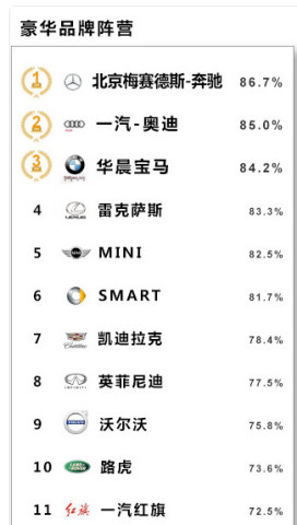 汽车品牌出现顺序