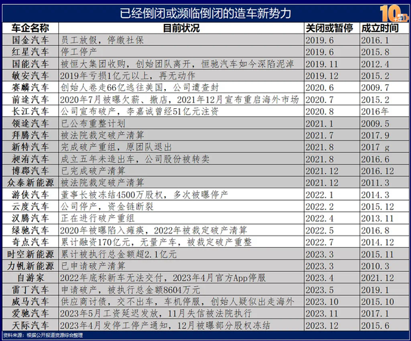 濒临断裂的汽车品牌