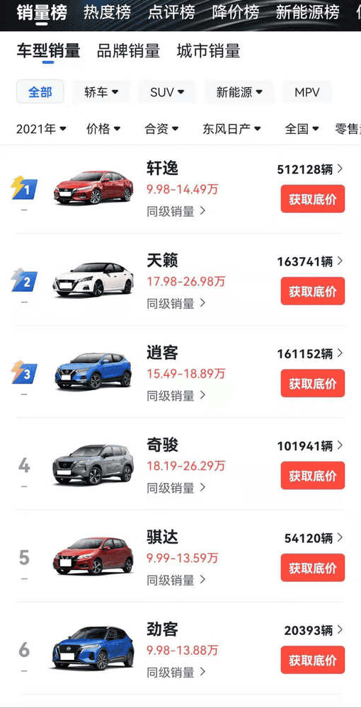 2021汽车品牌排行