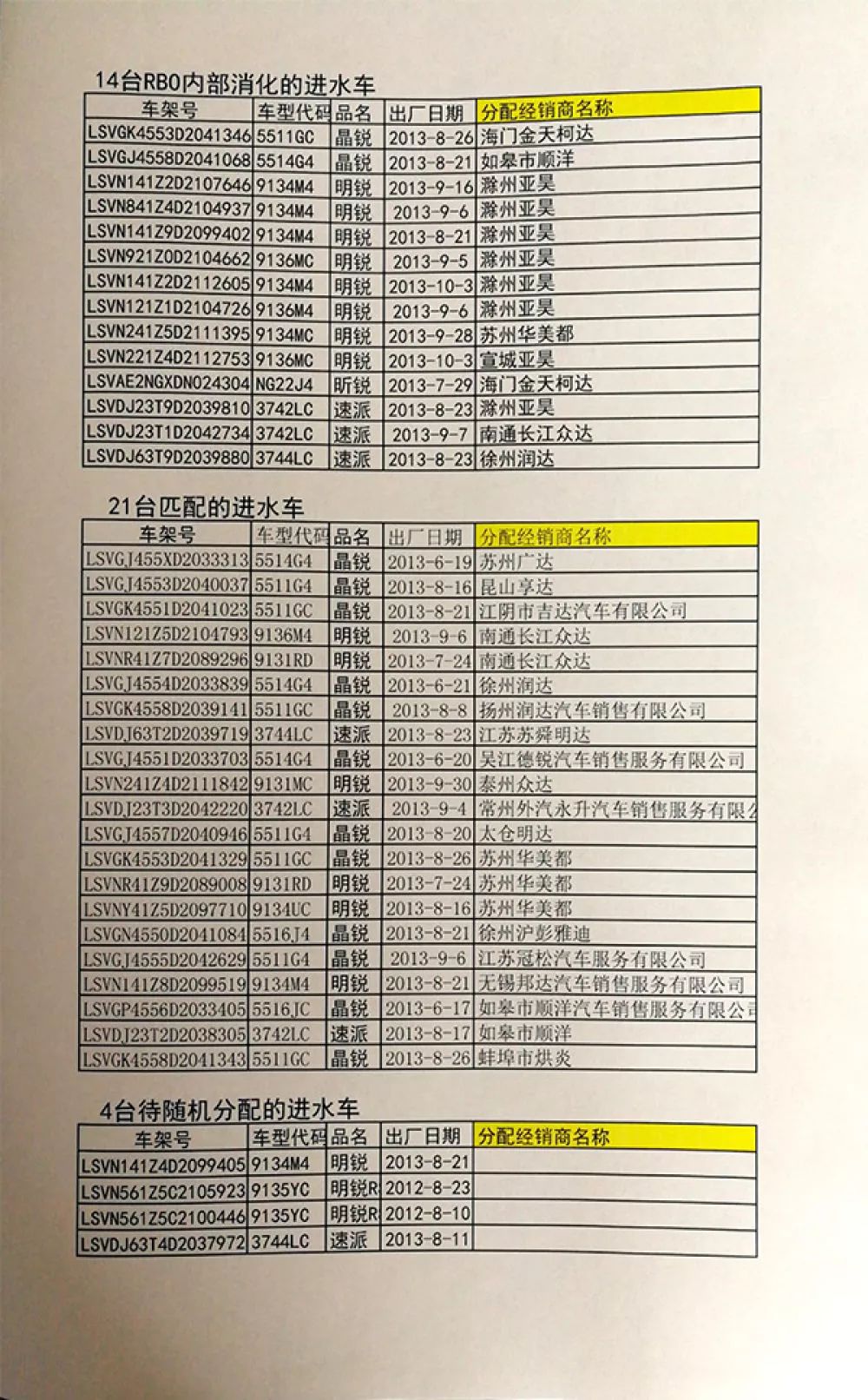 汽车品牌明细大全