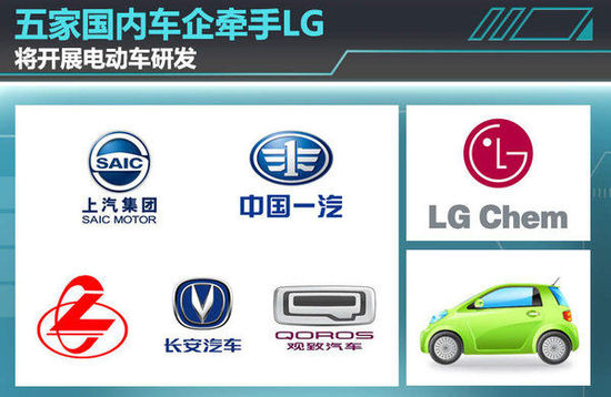 汽车品牌LG大全