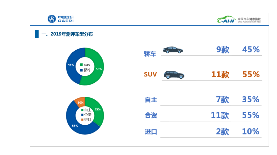 汽车品牌活动的好坏，影响与评估