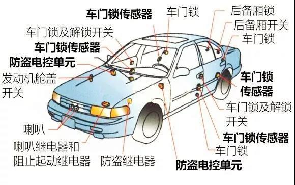 汽车品牌防盗系统