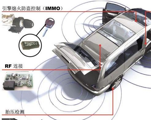 汽车品牌防盗系统