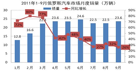 自助汽车品牌销量增长强劲