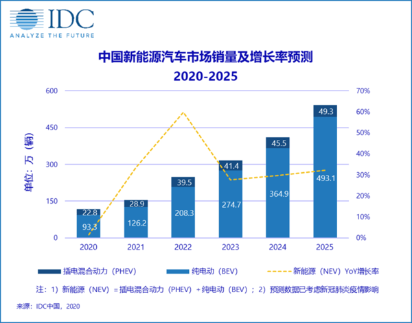 自助汽车品牌销量增长强劲