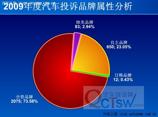 汽车品牌评估案例