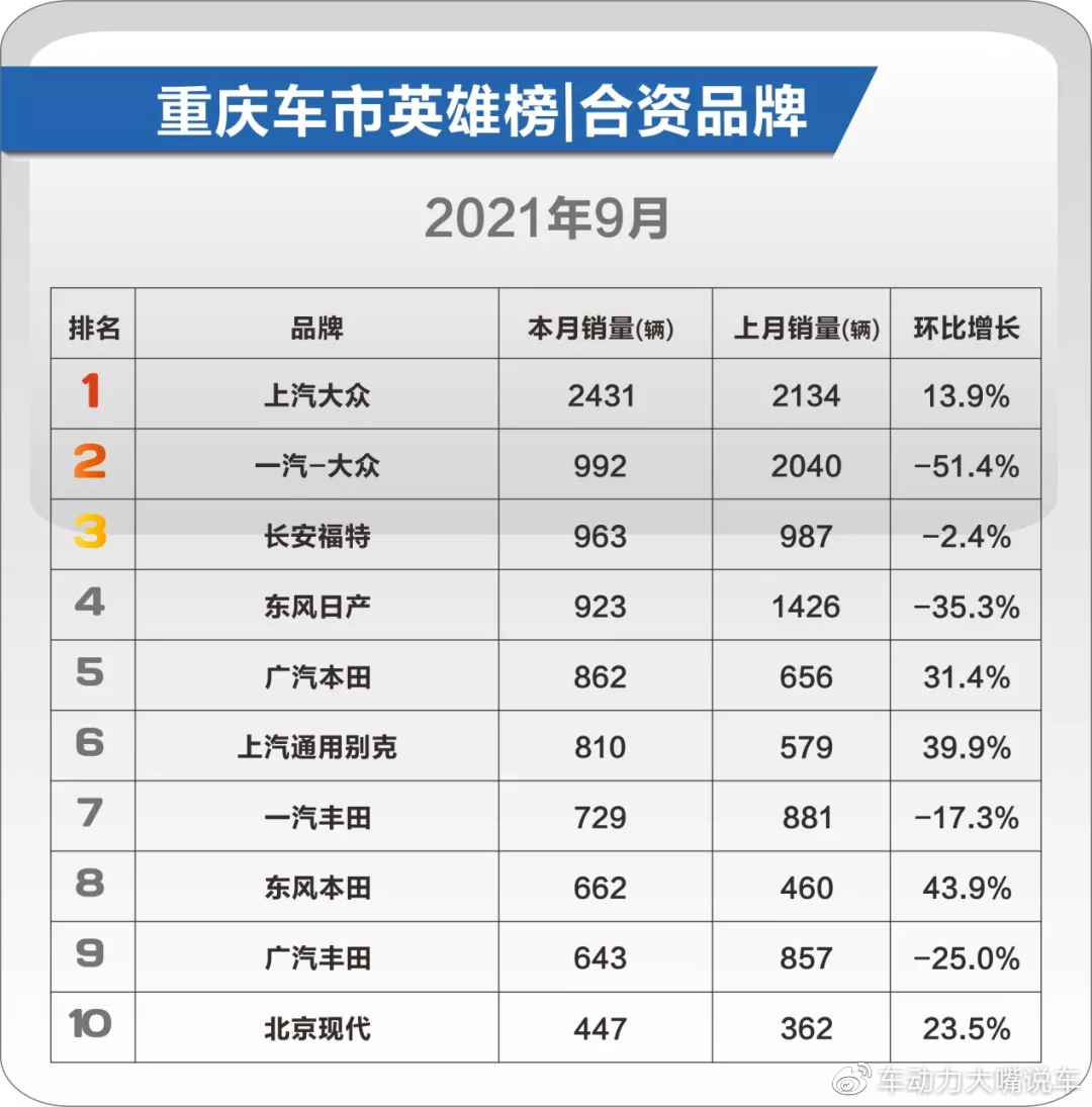 重庆购买汽车品牌