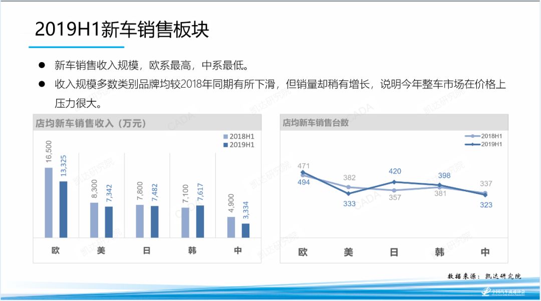 汽车品牌运营阻力