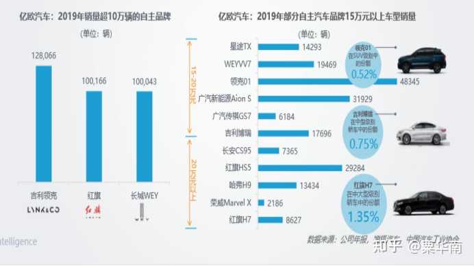 未来汽车市场，出售汽车品牌前景分析