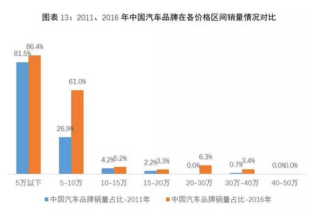 普通汽车品牌售价，市场分析与购车建议