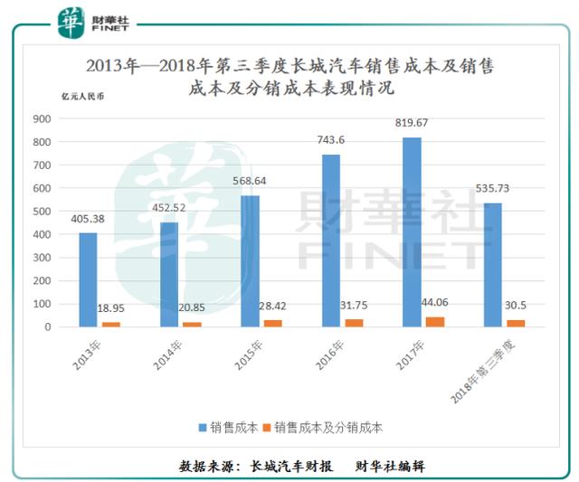 汽车品牌股价跌