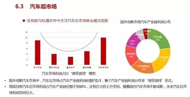 汽车品牌产业分析