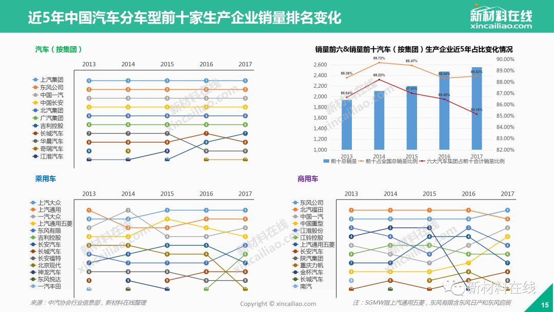 汽车品牌产业分析