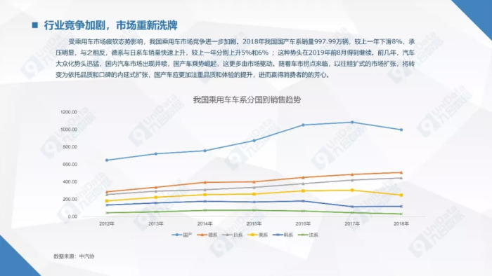 汽车品牌产业分析