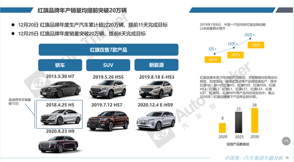 汽车品牌产业分析