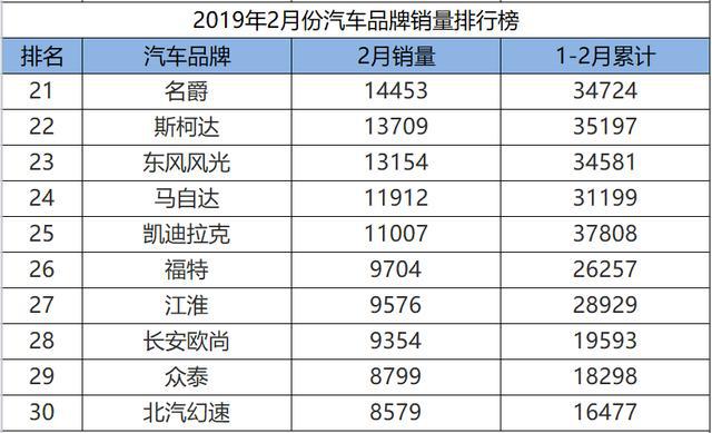 日本汽车品牌资历