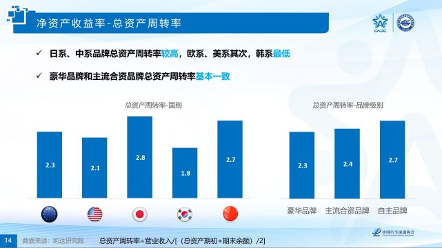 日本汽车品牌资历