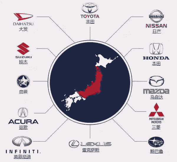 日本汽车品牌资历