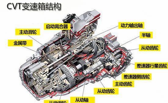 汽车品牌cvt排名