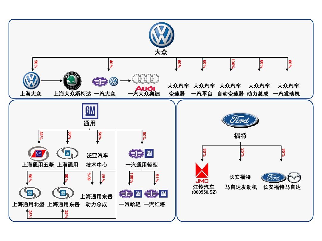 汽车品牌市场格局