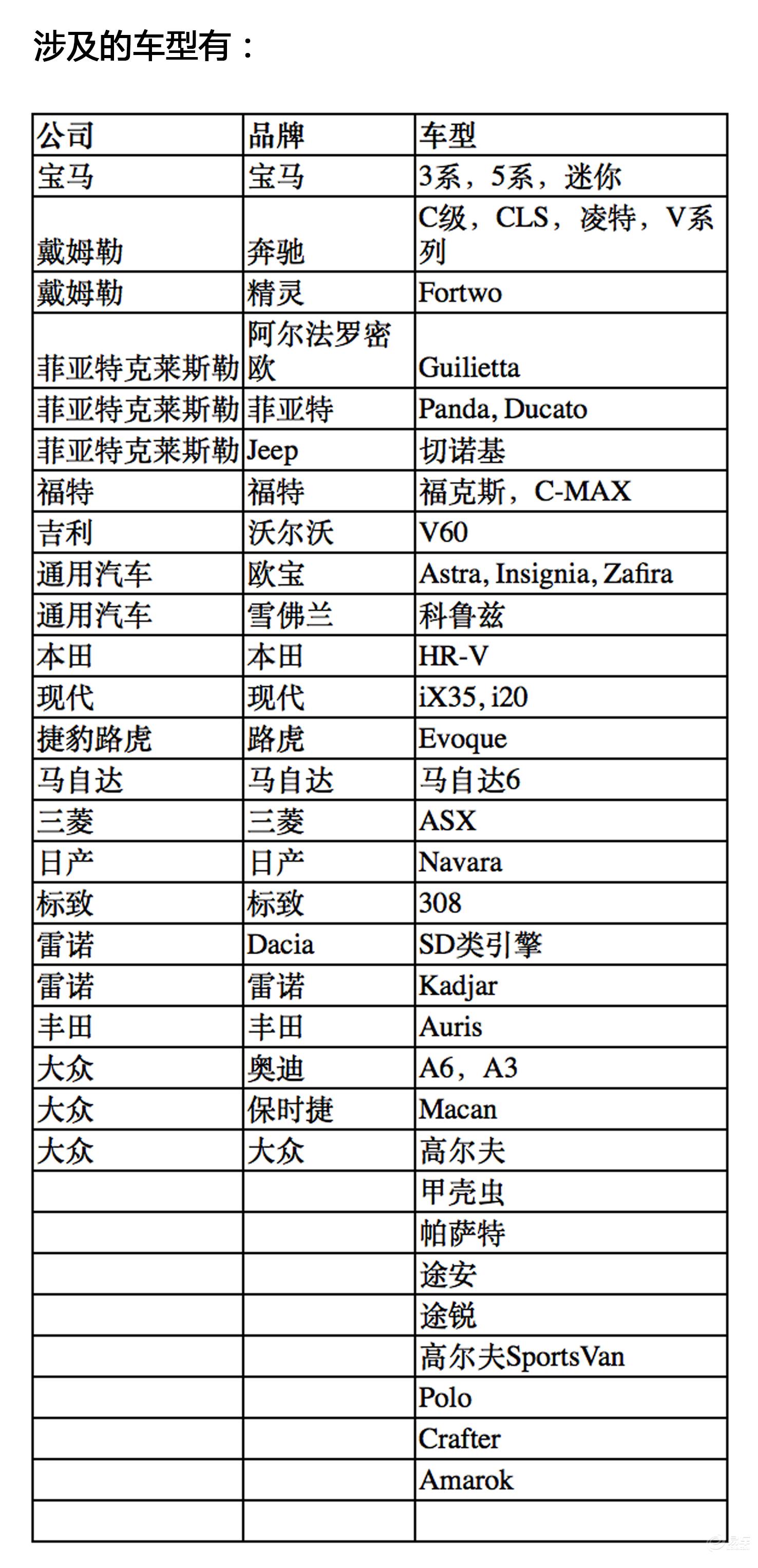 汽车品牌产地查询