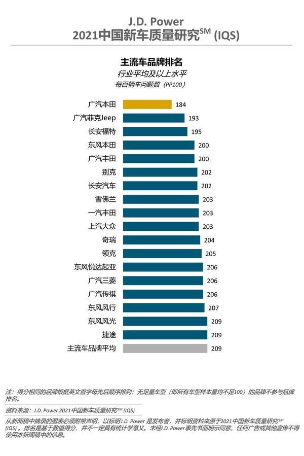 失速汽车品牌排行