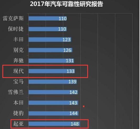 失速汽车品牌排行