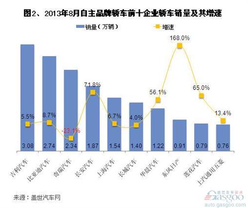 汽车品牌销量品质分析