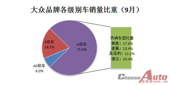 汽车品牌销量品质分析