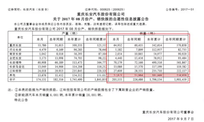 西安汽车品牌销量