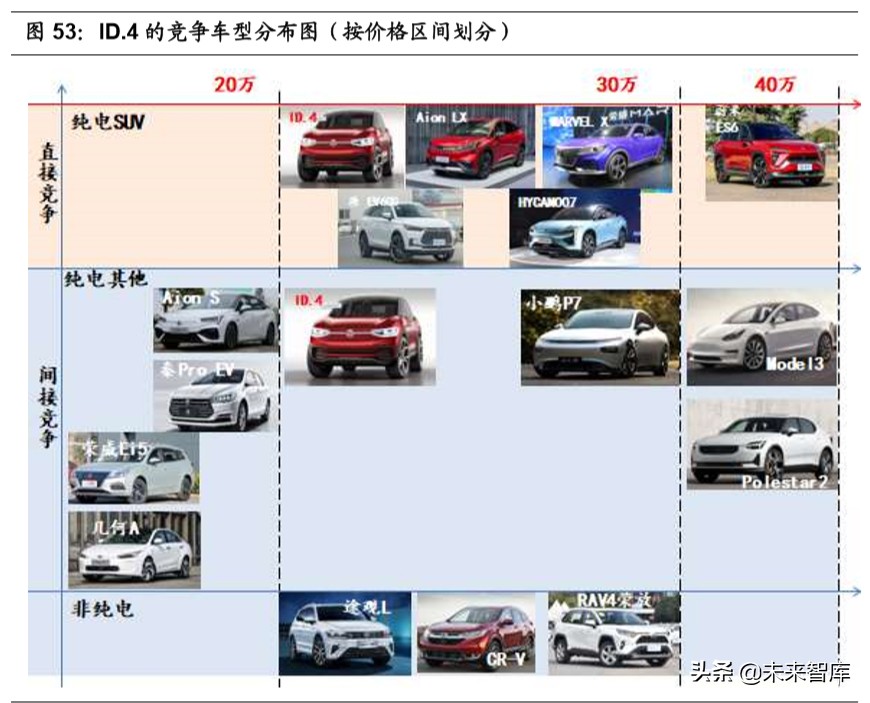 汽车品牌型号EMD，解析与比较