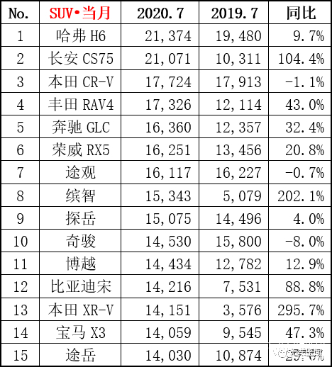 长安汽车品牌排名