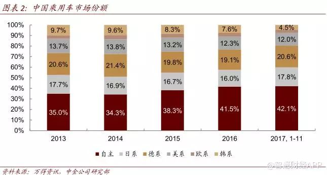 无锡汽车品牌份额