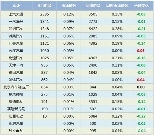 无锡汽车品牌份额