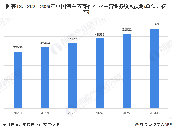 汽车品牌竞争现状