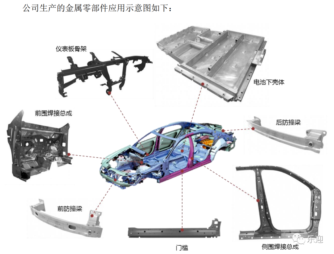 汽车品牌用料拆解