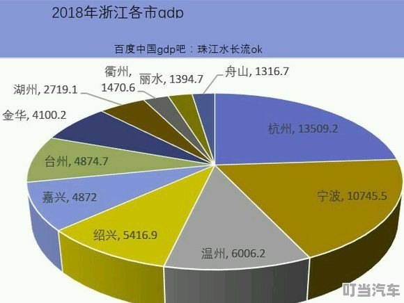 金华汽车品牌排名