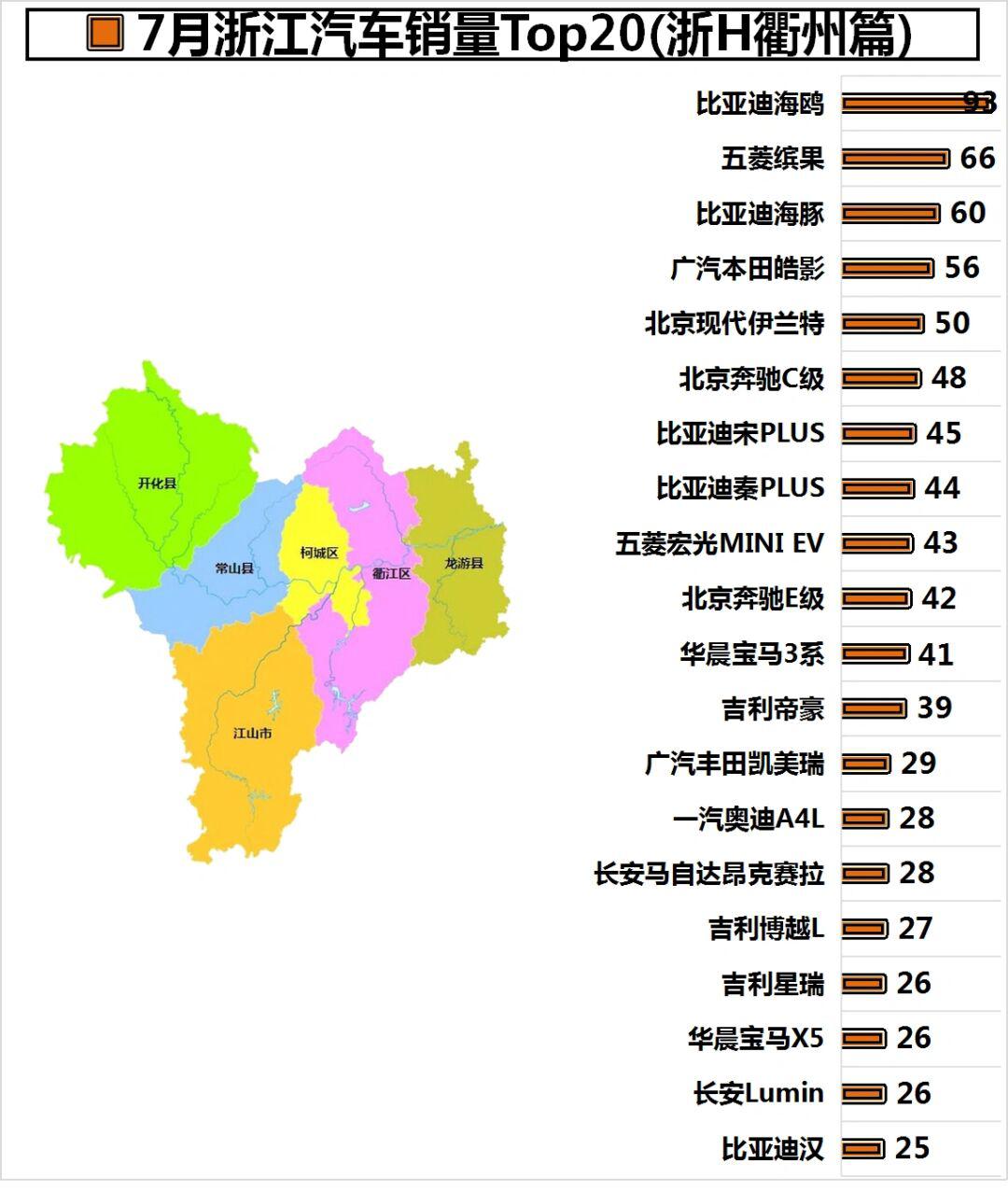 金华汽车品牌排名