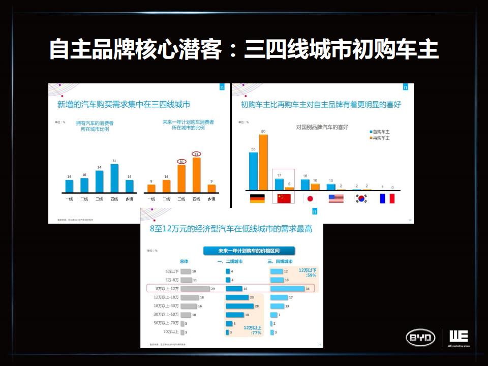 优秀汽车品牌提升策略