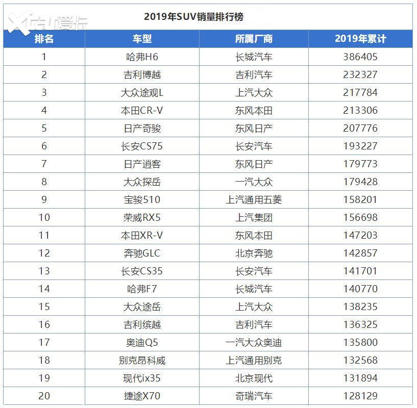 吉林汽车品牌销量分析