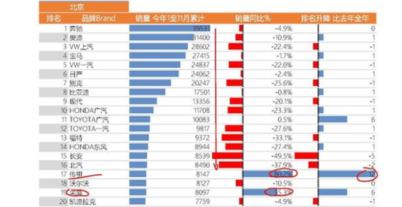 各个省份汽车品牌