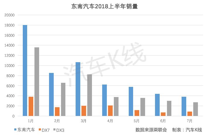 汽车品牌排名梯队