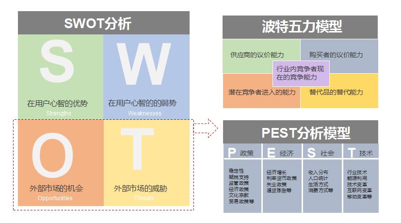 SWOT分析汽车品牌