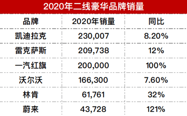 汽车品牌销量历史，从10年代到21世纪