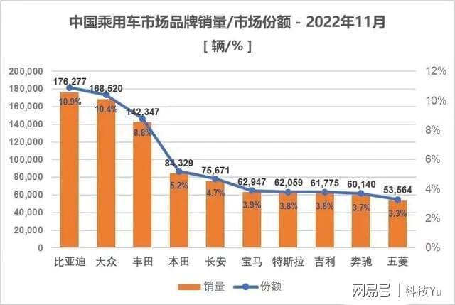 汽车品牌销量历史，从10年代到21世纪