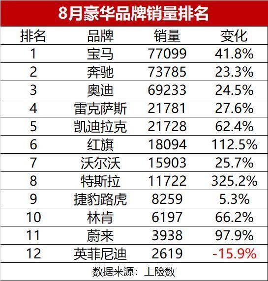 汽车品牌销量历史，从10年代到21世纪