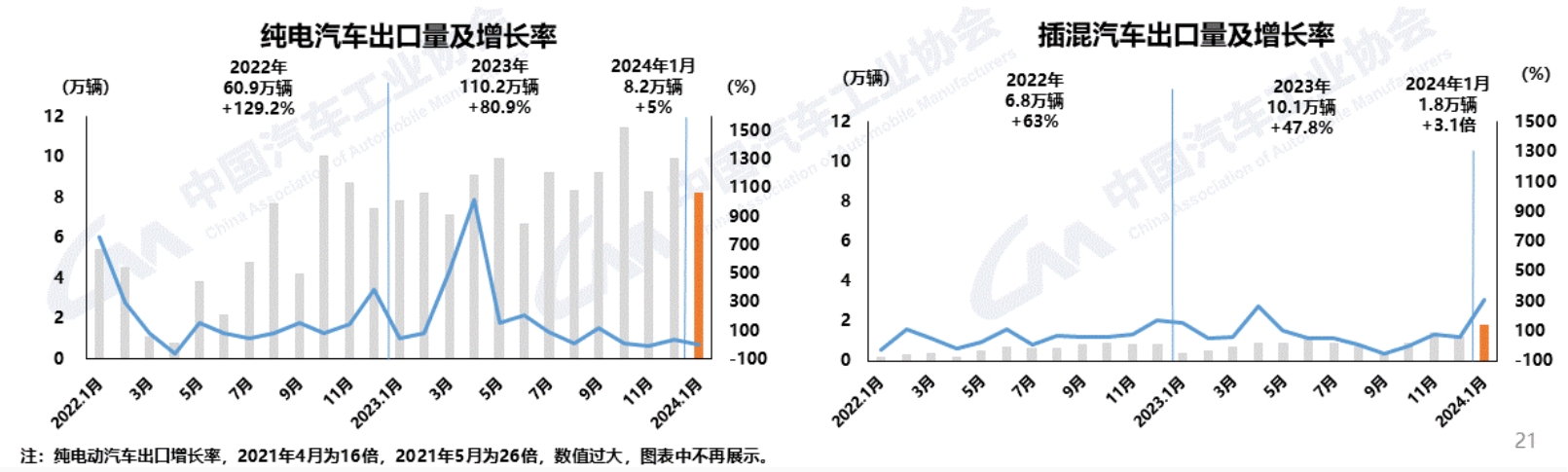 电汽车品牌进口，现状、趋势与挑战